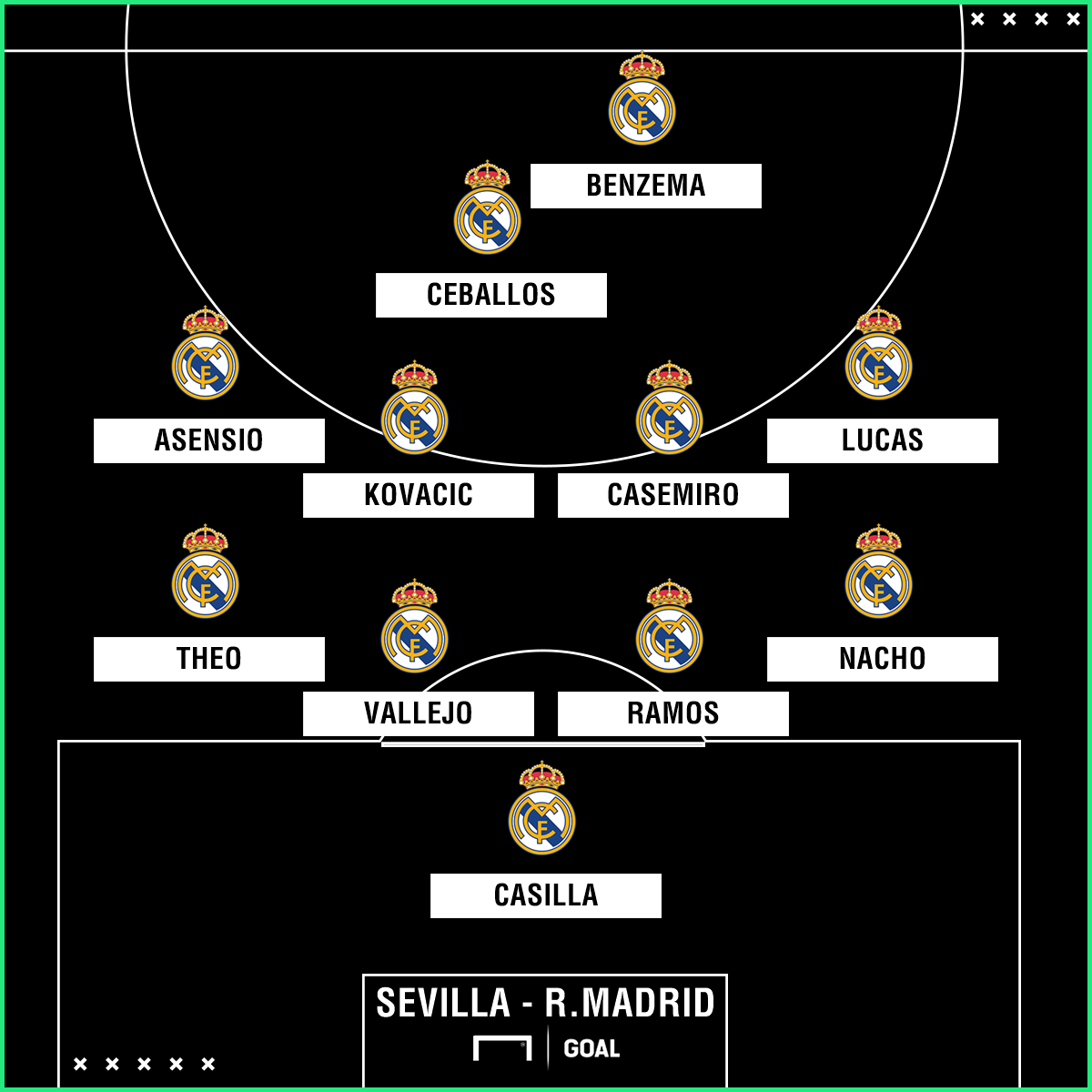 FC Sevilla Gegen Real Madrid So Läuft LaLiga Heute Im LIVESTREAM FC Sevilla Gegen Real Madrid So Läuft LaLiga Heute Im LIVESTREAM